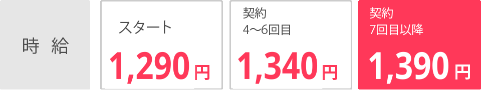 【時給】スタート1,290円　契約4〜6回1,340円　契約7回目以降1,390円